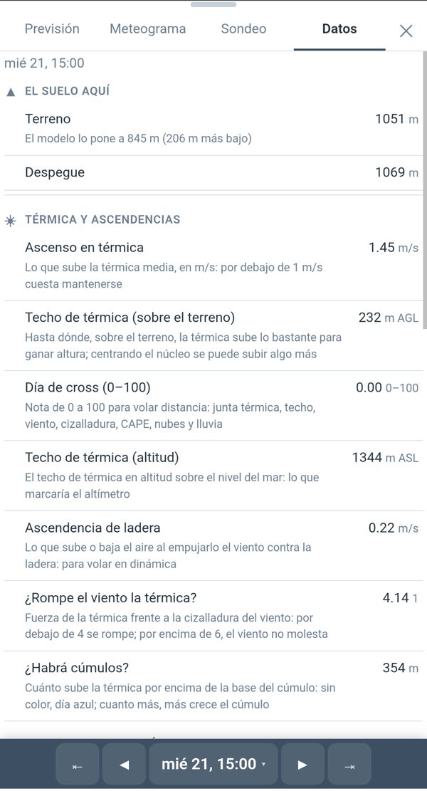 La pestaña Datos en el móvil