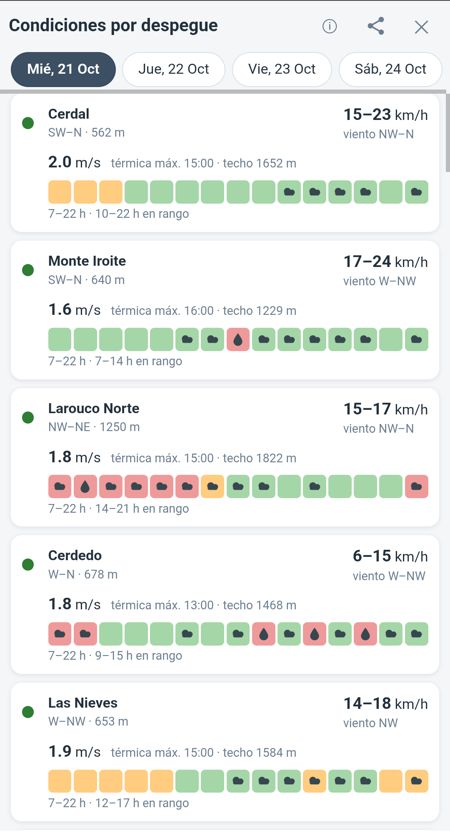 La lista de despegues en el móvil